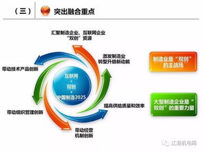 深化制造業(yè)與互聯網融合 加速制造強國建設的工業(yè)互聯網數據服務路徑