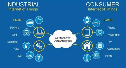 重新思考工業物聯網 從數據到價值，工業互聯網服務如何重塑企業未來